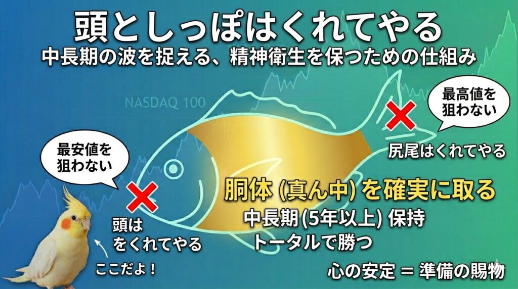 投資初心者のためのマインドマップ